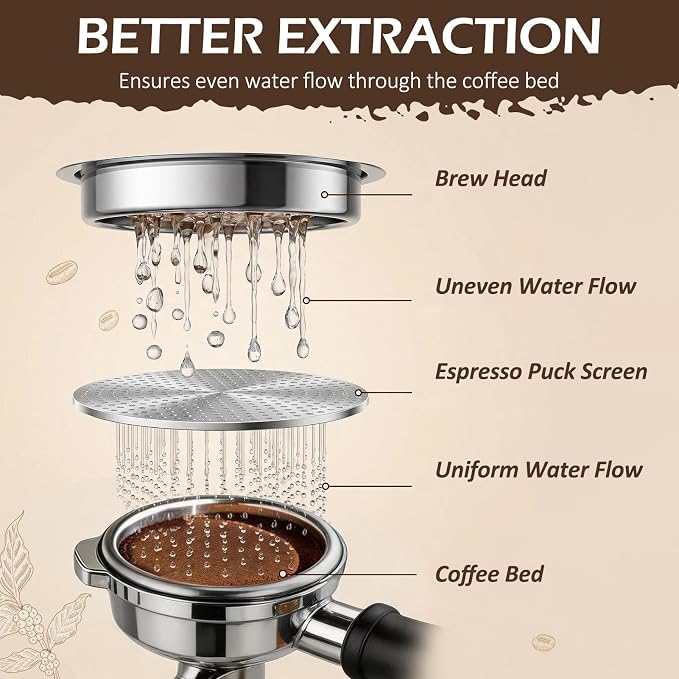 4-Piece 51mm Espresso Puck Screen - Image 7