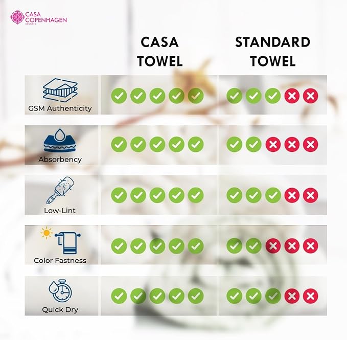CASA COPENHAGEN EcoWave 6Pcs 100% Cotton Large Designer Towels Gift Set- Dusky - Image 6