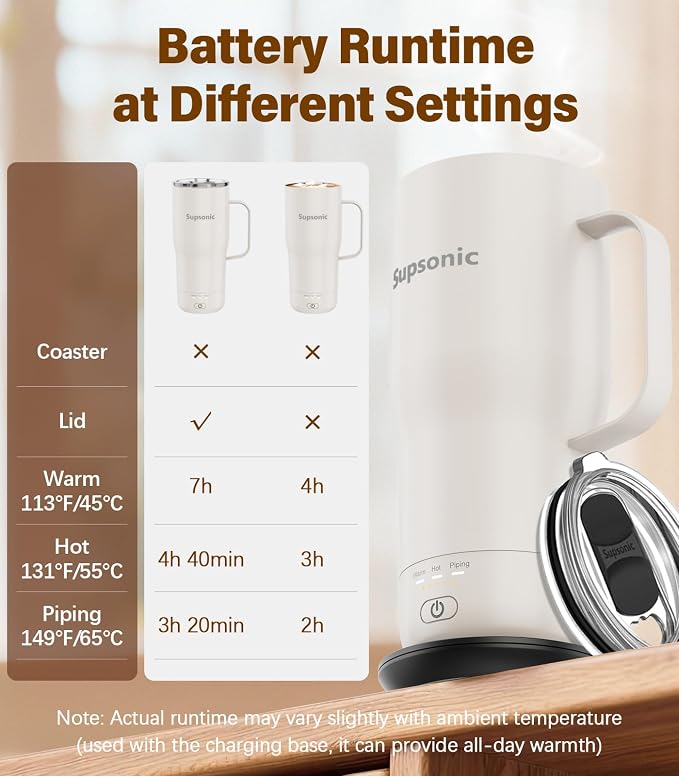 Supsonic - Smart Heated Coffee Mug, 20oz Rechargeable Self Heating Mug - Image 7