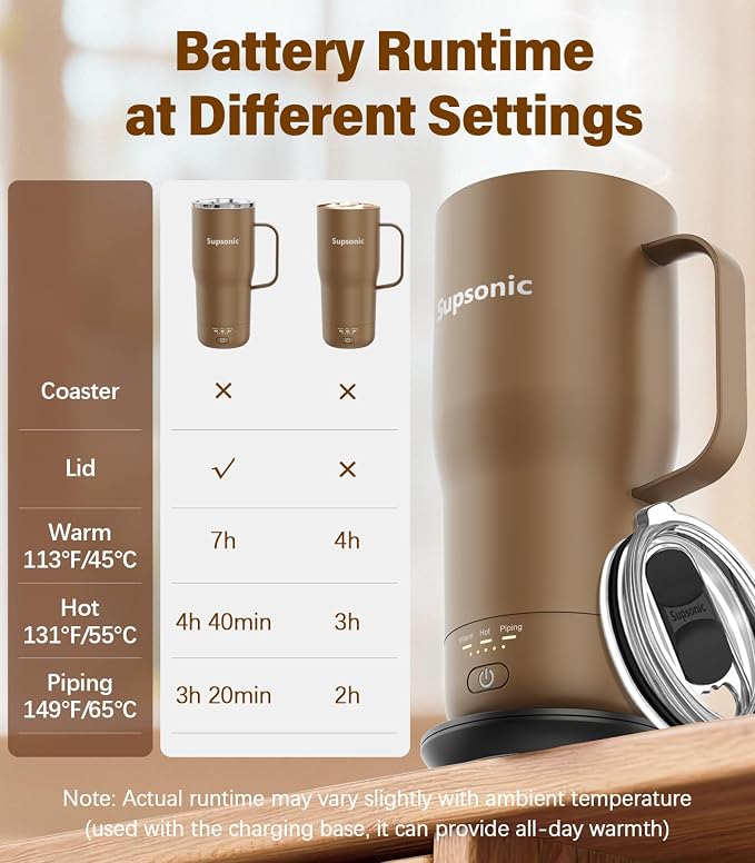 Supsonic - Smart Heated Coffee Mug, 20oz Rechargeable Self Heating Mug - Image 7