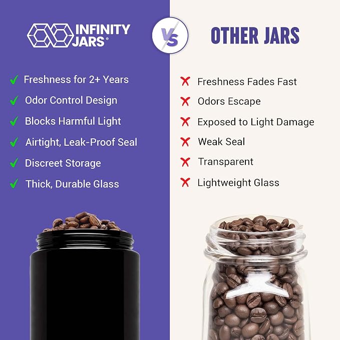 Infinity Jars, 1 L Airtight Coffee Canister Ultraviolet Glass Coffee Bean - Image 8
