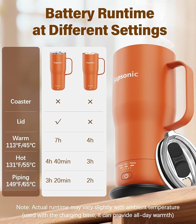 Supsonic - Smart Heated Coffee Mug, 20oz Rechargeable Self Heating Mug - Image 7