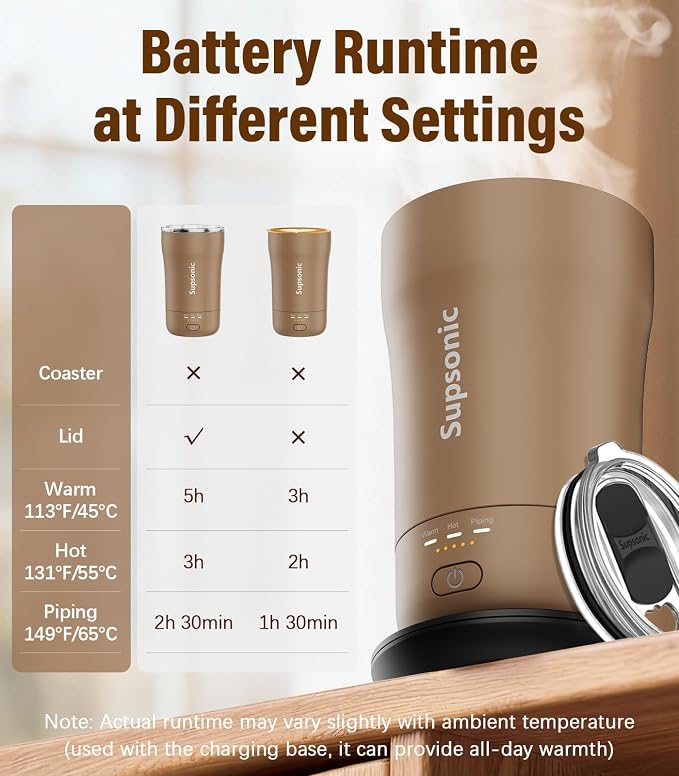 Supsonic - 14oz Heated Coffee Mug, Self-Heating Travel Mug - Image 7