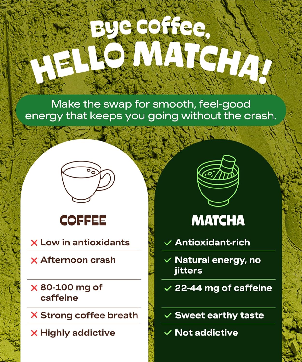 MATCHA DNA Certified Organic Matcha Green Tea Powder (12 oz BAG)