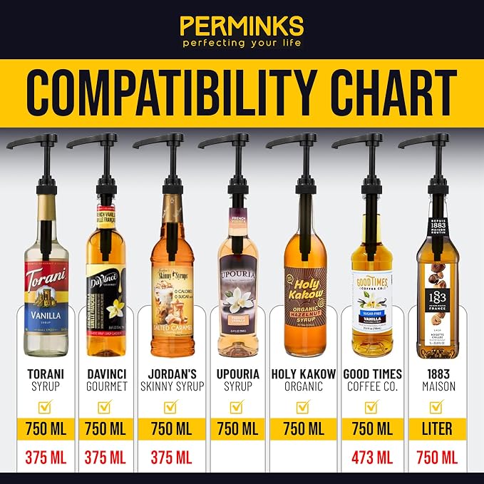 Syrup Pumps Compatible with Torani and Davinci Bottles - Image 7