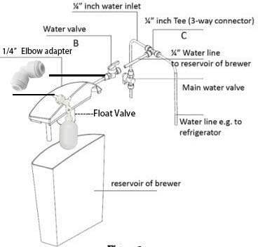 PureSec-CMK01 Coffee Maker AutoFill Kit Filtered Water Auto Refill DIY Kit - Image 3