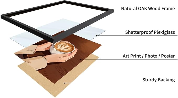 Lawrence Williams Designs Latte Art Coffee Poster - Image 4