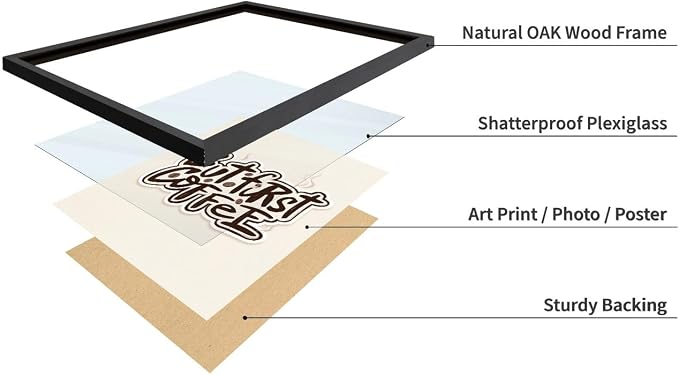 Lawrence Williams Designs But First Coffee Poster - Image 4