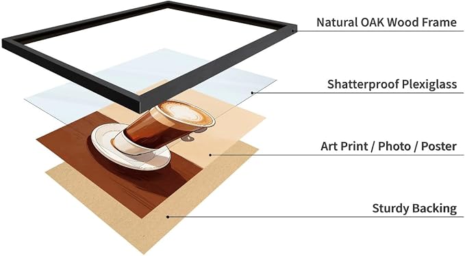 Lawrence Williams Designs Latte Coffee Poster - Image 3