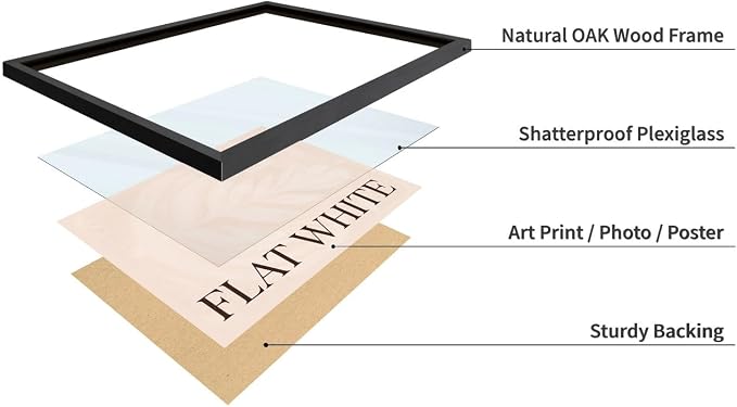 Lawrence Williams Designs Flat White Coffee Poster - Image 4