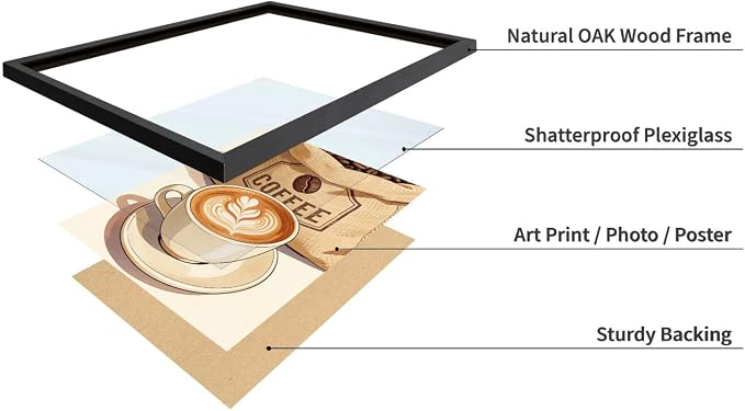 Lawrence Williams Designs Latte Coffee Beans Poster - Image 4