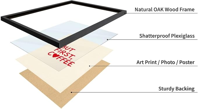 Lawrence Williams Designs But First Coffee Poster - Image 3