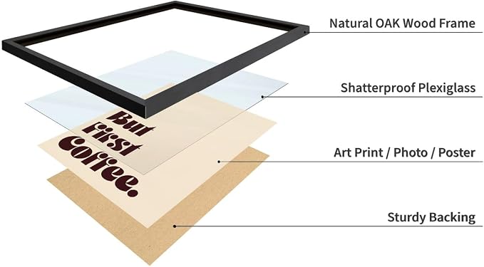 Lawrence Williams Designs But First Coffee Poster - Image 4