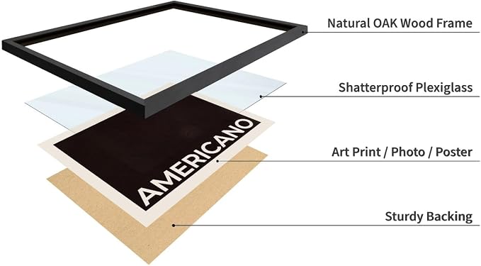 Lawrence Williams Designs Americano Coffee Poster - Image 4