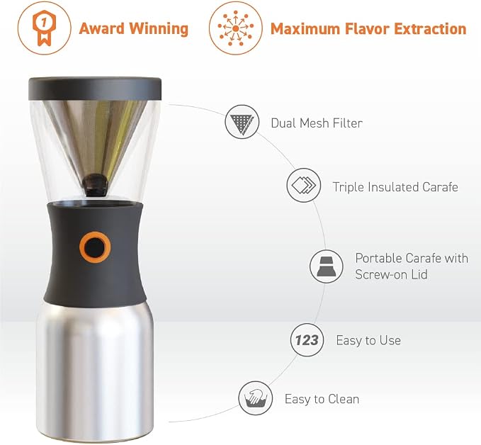 asobu Coldbrew Portable Cold Brew Coffee Maker - Image 2