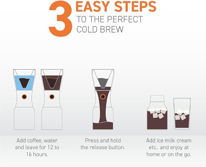 asobu Coldbrew Portable Cold Brew Coffee Maker - Image 3
