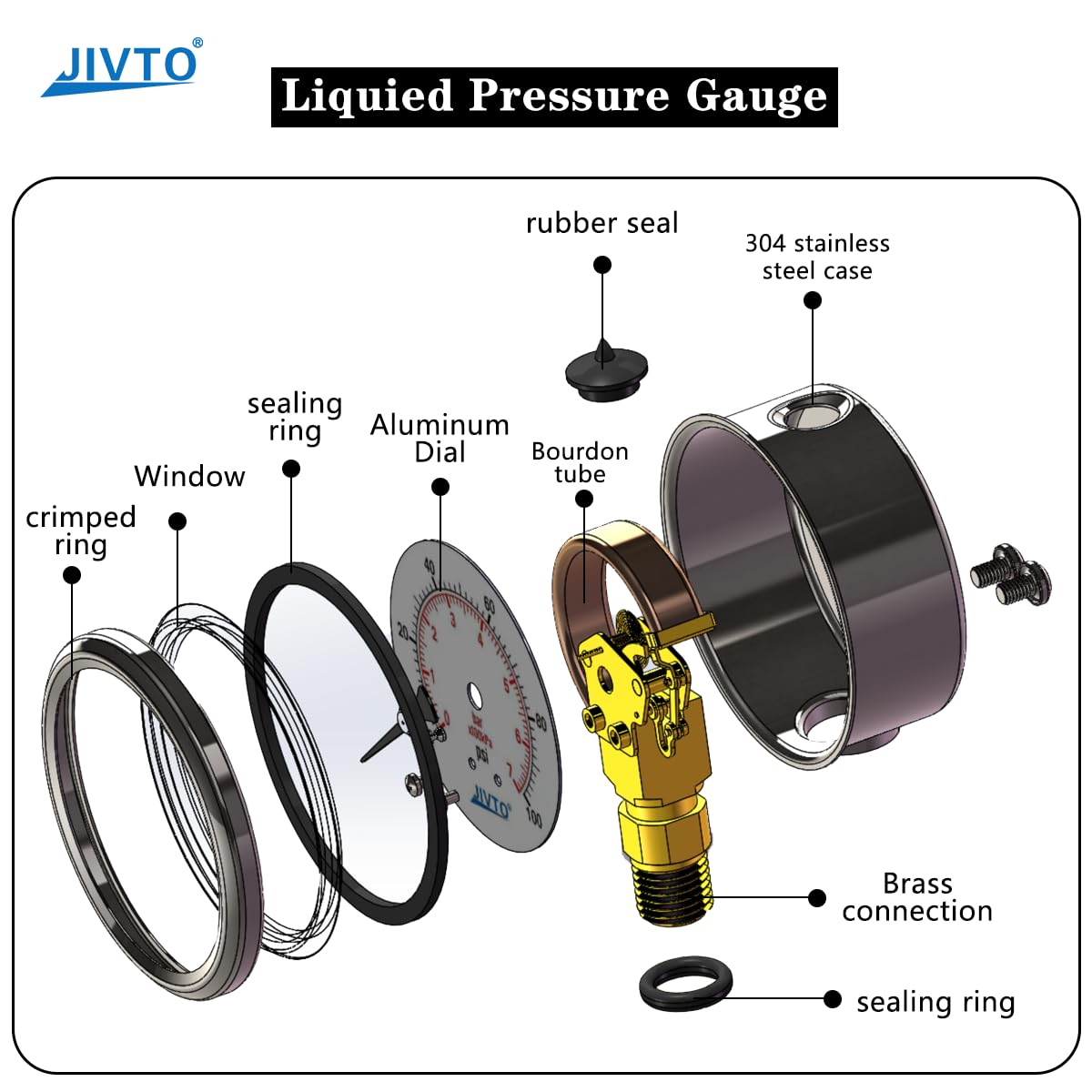 Pressure Gauge,Glycerin Liquid Filled,2.5" Dia,0-200 psi(Single Scale),1/4" NPT Brass Connection,Lower Mount, Stainless Steel Case,for Pneumatic,Pump,Hose,Well Tank,Gas Air Water Oil