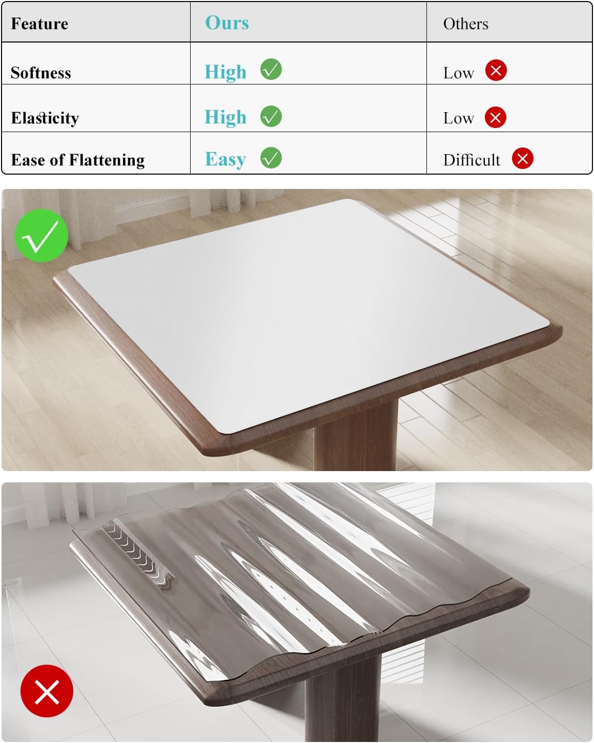Pure White Plastic Table Cover Protector, 24" x 48" Waterproof Easy Flat PVC Desk Pad Mat, 1.5mm Thick Rectangle Vinyl Table Top Protector for Dining Room Table, Office, Dresser