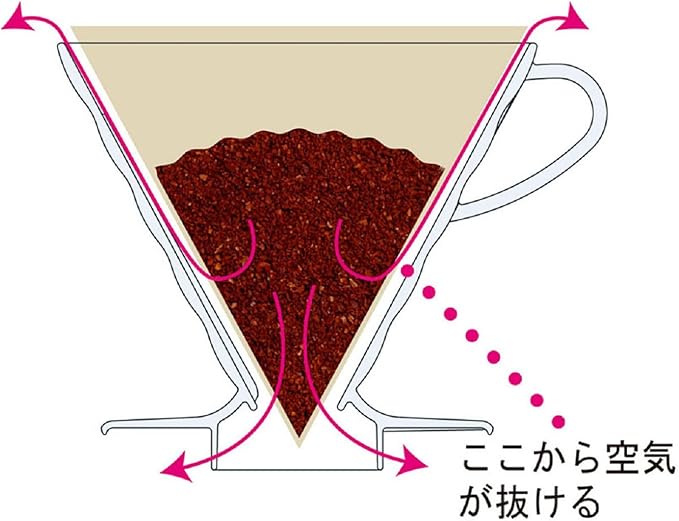 Hario V60 Plastic Coffee Dripper, Size 03 - Image 3