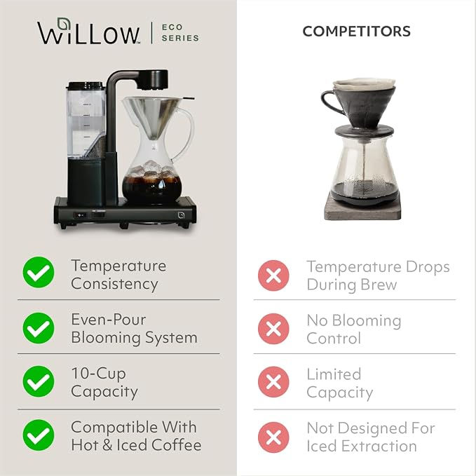 WILLOW 10 Cup Drip Coffee Maker, Automatic Pour Over Coffee Maker - Image 5