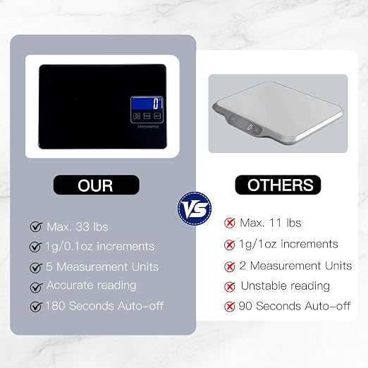 MegaWise Precision Food Scale, 33lb Waterproof Rechargeable Digital Kitchen - Image 7