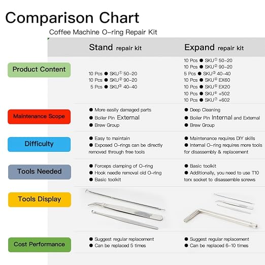 Food Grade Silicone O Ring Repair Kit, To Solve Boiler Pin Brew Group Hot Water - Image 6