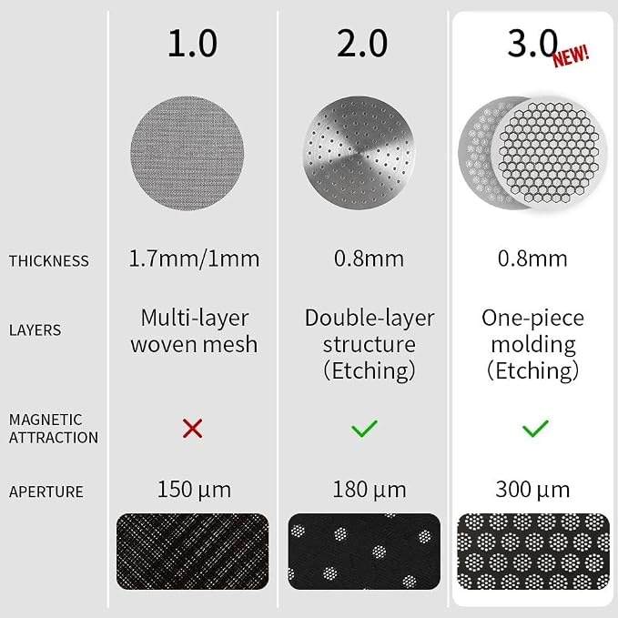 53mm Espresso Puck Screen, Stainless Steel Ultra Thin 0.8mm Puck Screen - Image 4