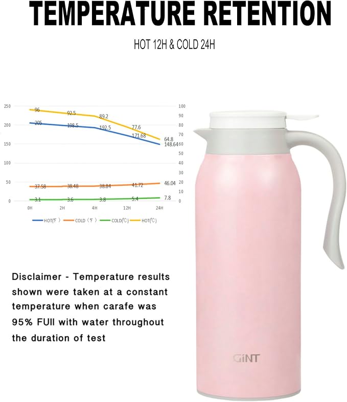 GiNT 51 Oz Stainless Steel Thermal Coffee Carafe, Double Walled Vacuum - Image 5