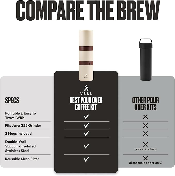VSSL - Nest Pour Over Coffee Kit | Coffee Maker - Image 7