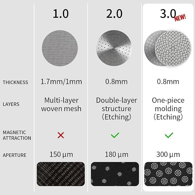 watchget 58.35mm Espresso Puck Screen Reusable Mesh Coffee Filter 0.8mm - Image 4