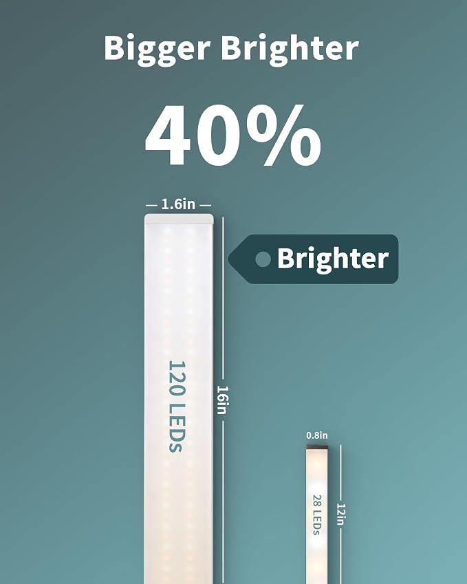 ASOKO Under Desk Light, 16Inch Dimmable LED Under Cabinet Lighting, USB Plug in - Image 3