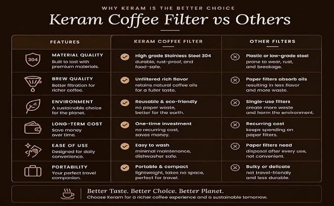 KERAM Coffee filter indian style 300 ml 4-5 cup - Image 9