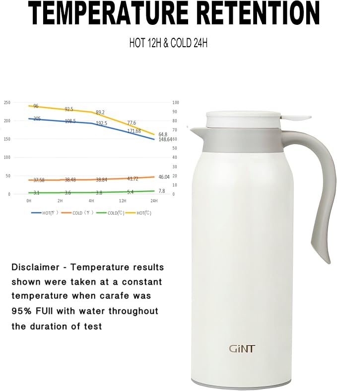 GiNT 51 Oz Stainless Steel Thermal Coffee Carafe, Double Walled Vacuum - Image 6