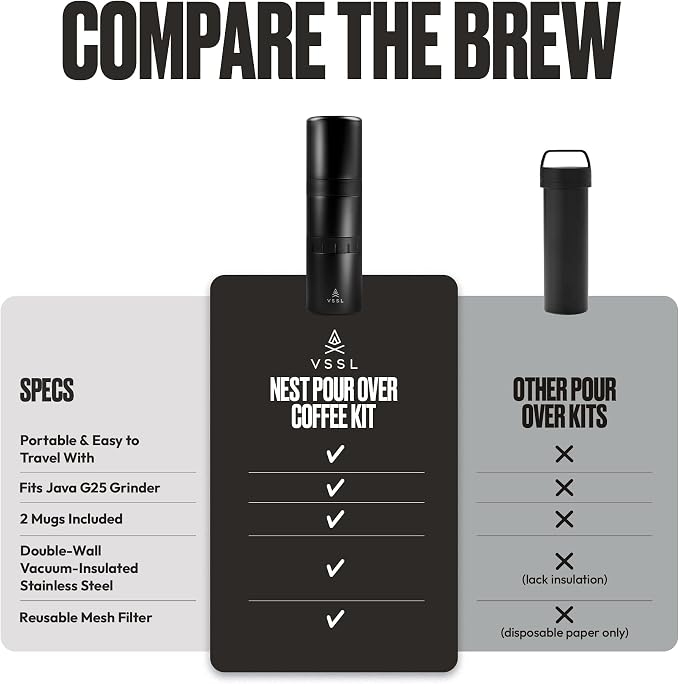 VSSL - Nest Pour Over Coffee Kit | Coffee Maker - Image 6