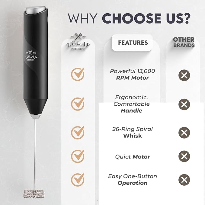Zulay Kitchen Powerful Milk Frother Wand - Image 5
