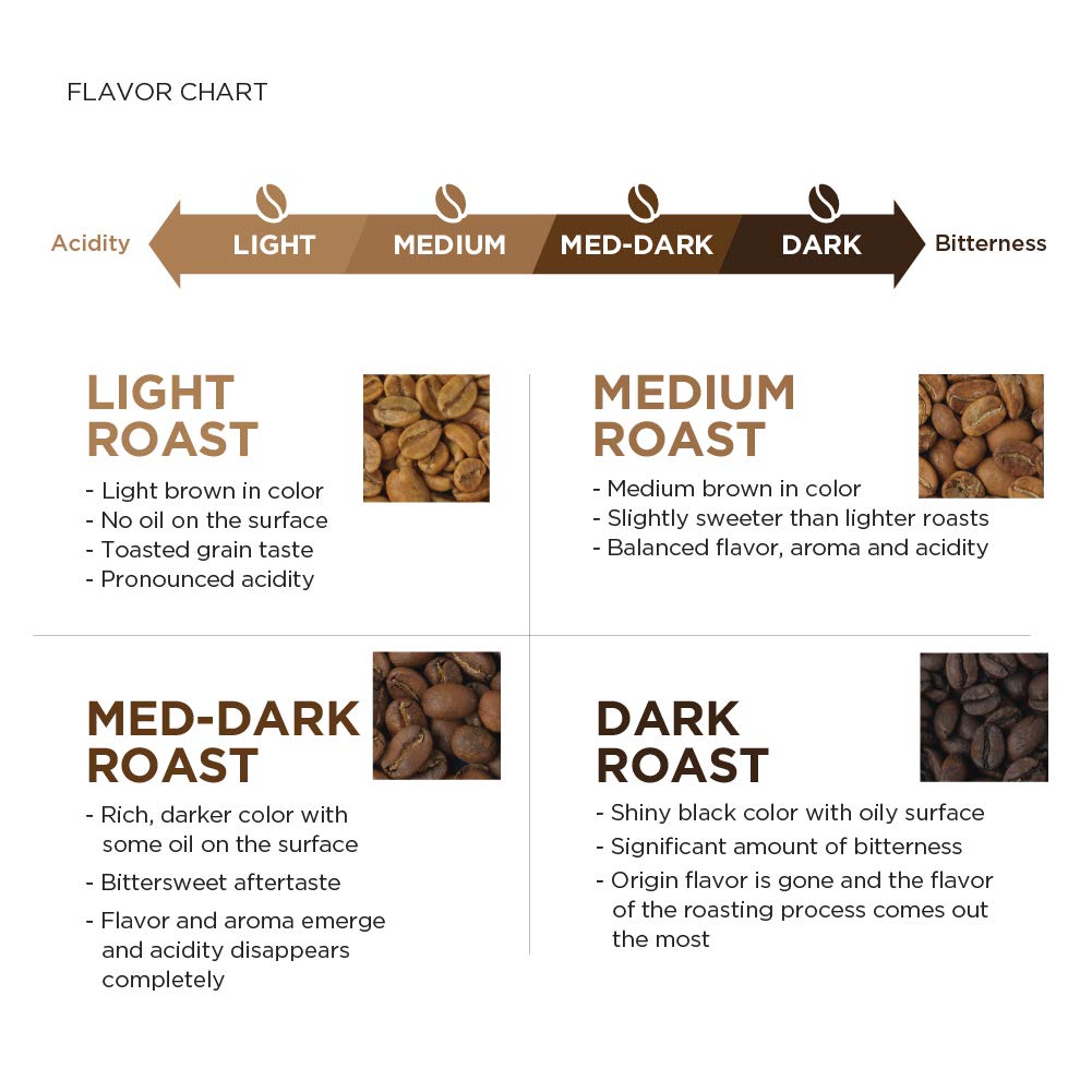 Amazon Fresh Decaf Colombia Whole Bean Coffee, Medium Roast, 12 Ounce (Pack of 3)