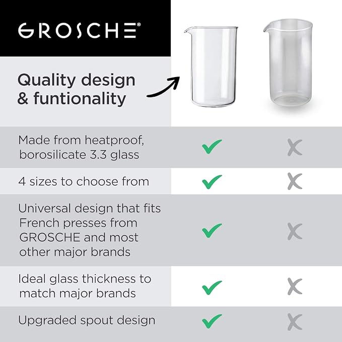 GROSCHE Borosilicate 3.3 Glass Universal Replacement Beaker - Image 2