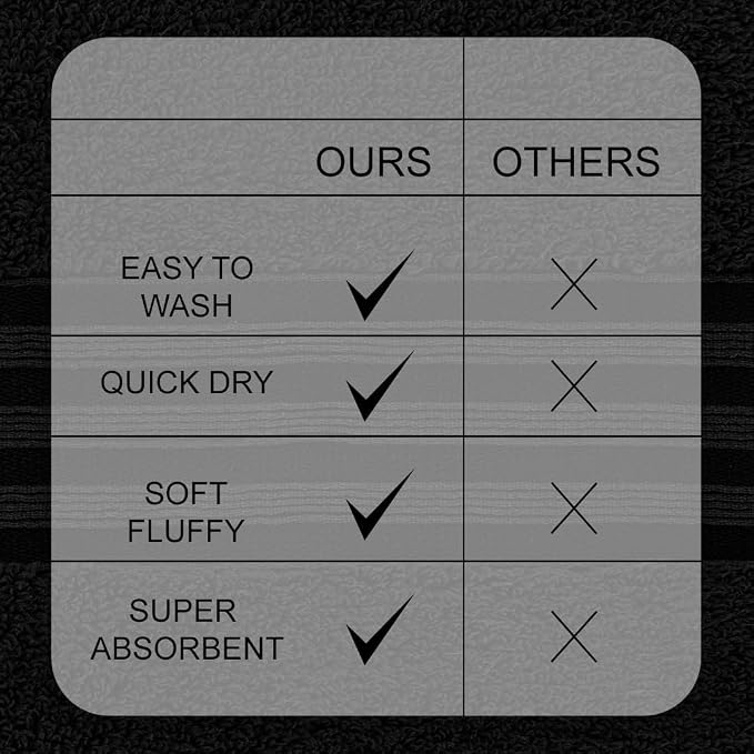 CASA COPENHAGEN Zero Twist 6Pcs 100% Egyptian Cotton Large Designer Towels Gift - Image 5