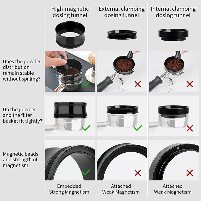 watchget 58mm Espresso Dosing Funnel Strong Magnetic Coffee Dosing Ring - Image 3
