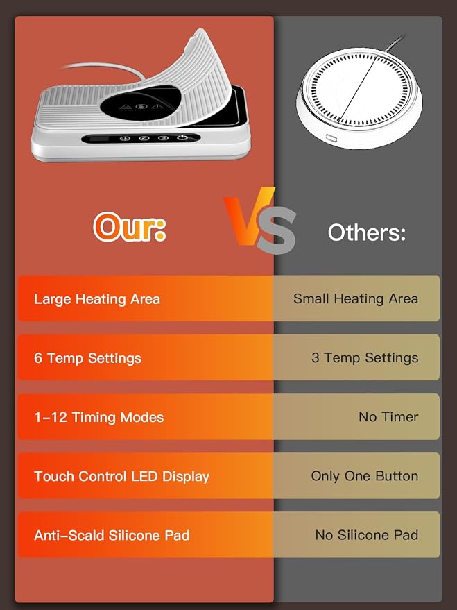 Misby Mug Warmer, 50W Large Heating Panel Coffee Mug Warmer - Image 4