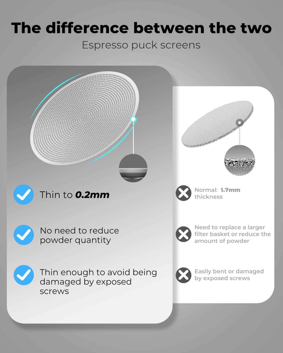 3 Pcs 58mm Espresso Puck Screen - 0.2mm Ultra Thin Espresso Puck, Stainless Steel Reusable Coffee Filter, Compatible with Espresso Machine 58mm Portafilter Basket