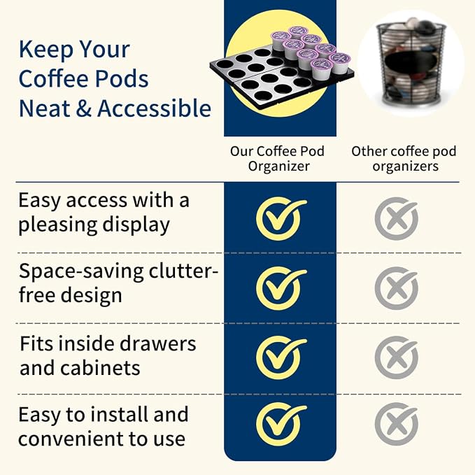 Berglander Coffee Pod Holder Drawer 20 K Cup, Coffee Capsule Organizer - Image 5