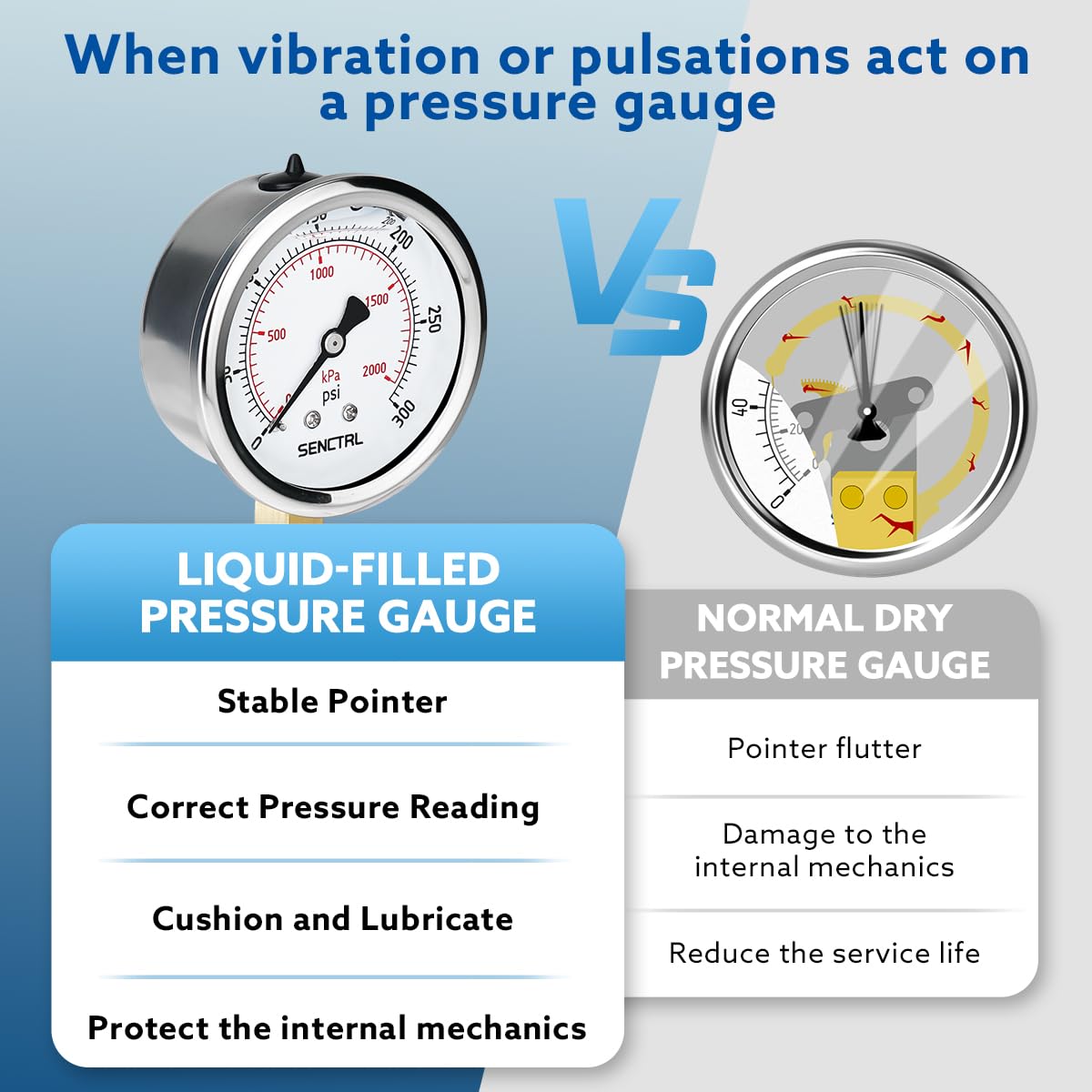 SENCTRL 0-300 Psi Glycerin Liquid Filled Pressure Gauge, 2.5" Dial Size, 1/4" NPT Lower Mount, Stainless Steel Case, for Air Gas Water Oil Hydraulic Pressure Test