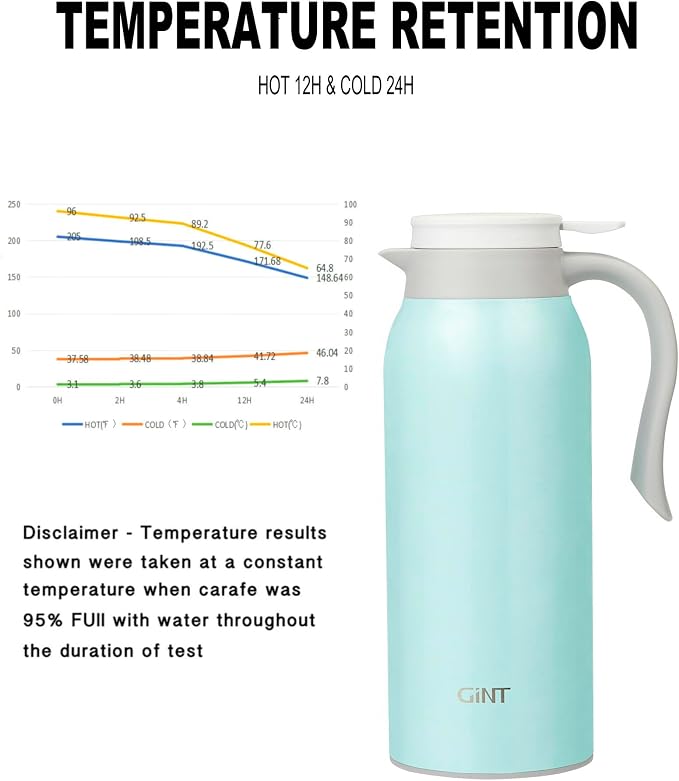 GiNT 51 Oz Stainless Steel Thermal Coffee Carafe, Double Walled Vacuum - Image 5