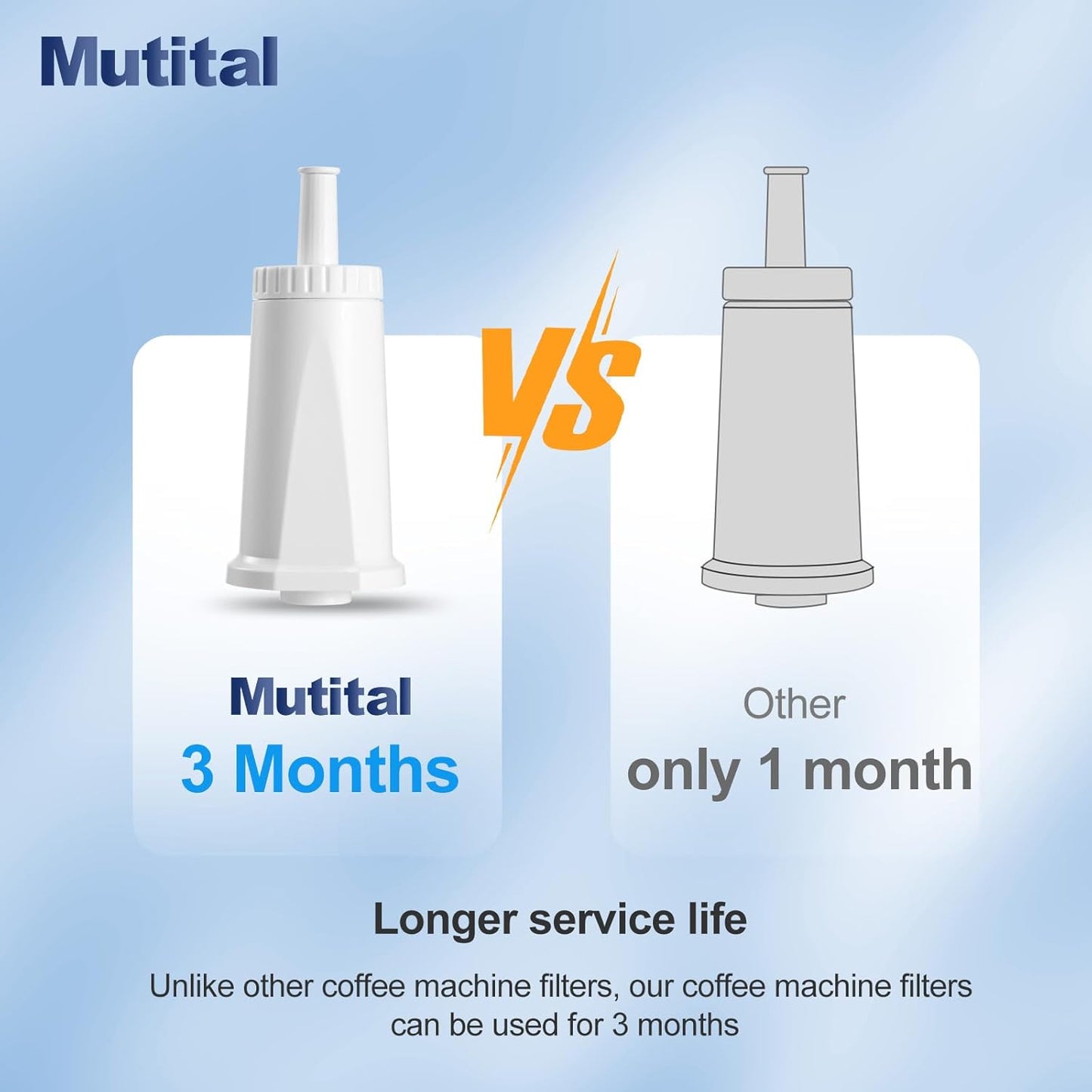 Water Filter for Breville Barista Touch Espresso Machine BES880, Barista Pro BES878, Oracle Touch BES990, Oracle BES980 & Dual Boiler BES920 Bambino ClaroSwiss Sage, BES008WHT0NUC1 (3 Pcs)