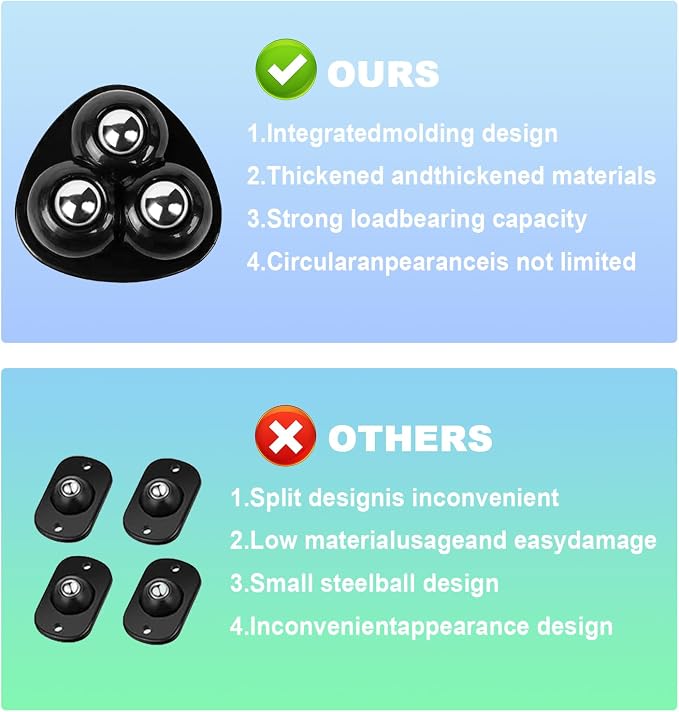 Appliance Casters - Image 7