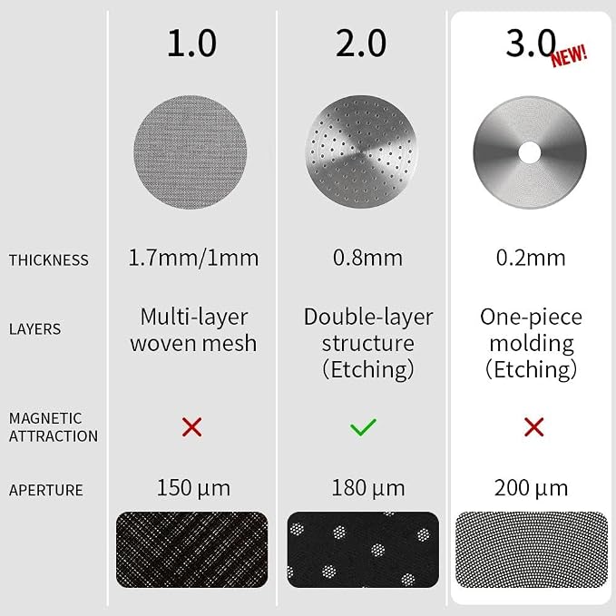 watchget 58.35mm Espresso Puck Screen - Image 4