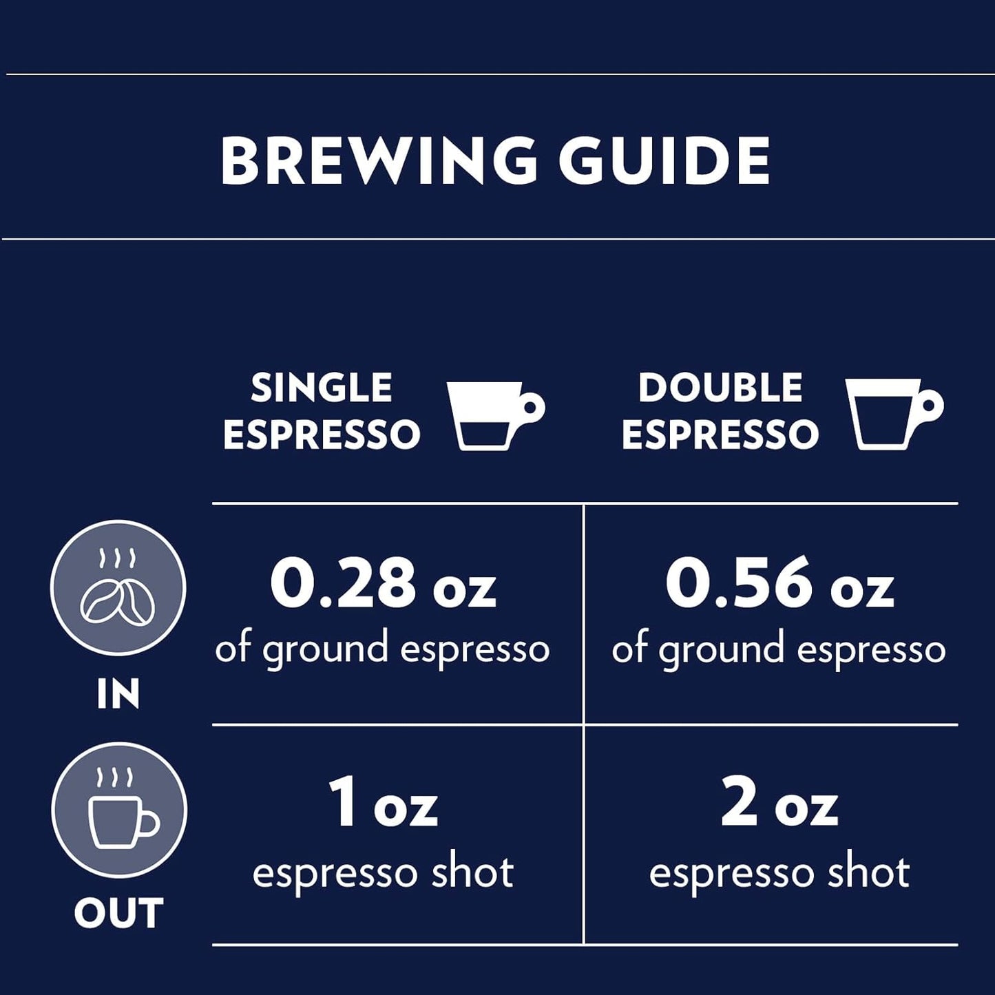 Lavazza Gran Riserva Whole Bean Coffee Blend, Dark Espresso Roast, 2.2LB Bag Authentic Italian