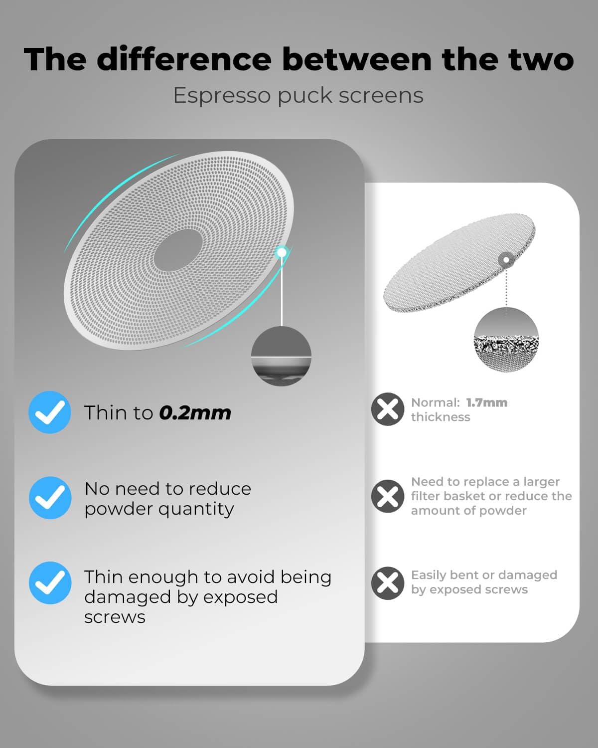 58mm Espresso Puck Screen with Round Hole in the Middle - 0.2mm Ultra Thin Espresso Puck, Stainless Steel Reusable Coffee Filter, Suitable for La Marzocco/Gaggia