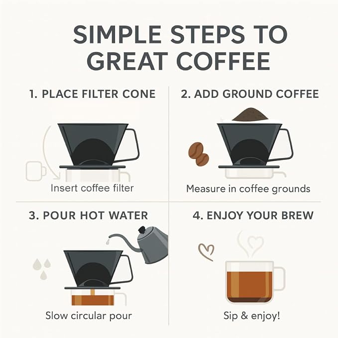 Fino Pour-Over Coffee Brewing Filter Cone, Number 1-Size, Brews 1 to 2-Servings - Image 4